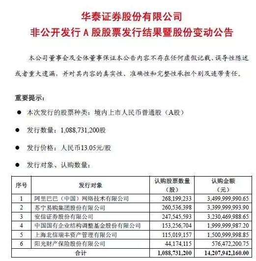 阿里35亿入股华泰证券